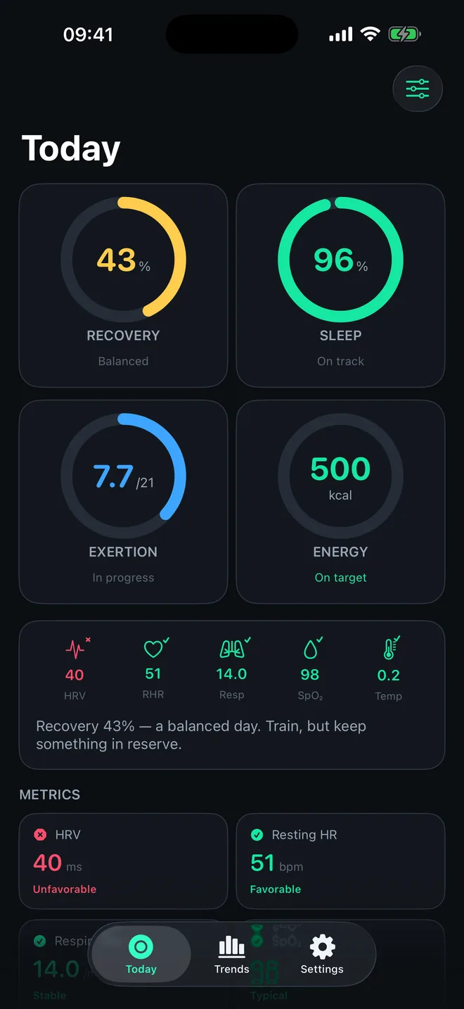 WitTempo Today dashboard showing Recovery, Strain, and Sleep