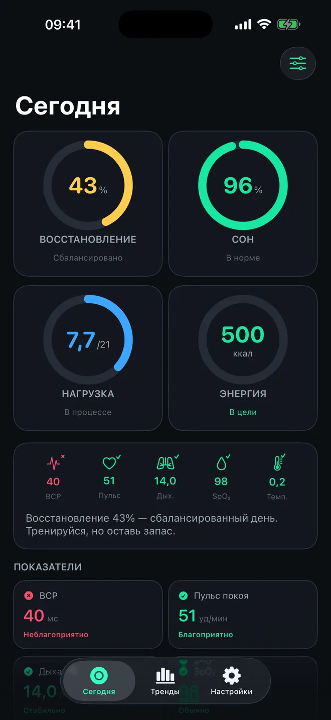 Экран «Сегодня» WitTempo с восстановлением, нагрузкой и сном
