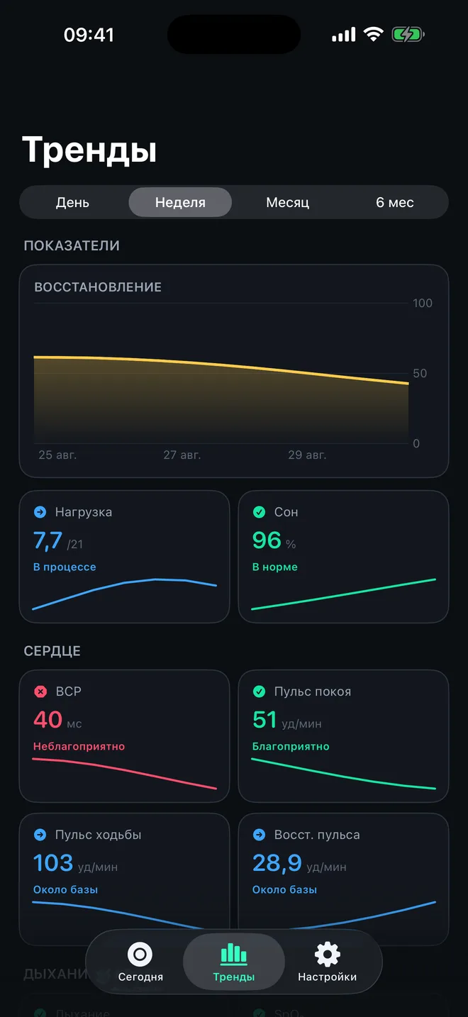 Экран трендов в WitTempo