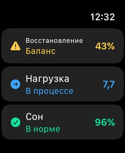 Показатели WitTempo на Apple Watch